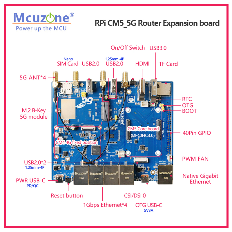 Raspberry Pi CM5_5G Router Exp - огляд і ціна Raspberry Pi Keyboard